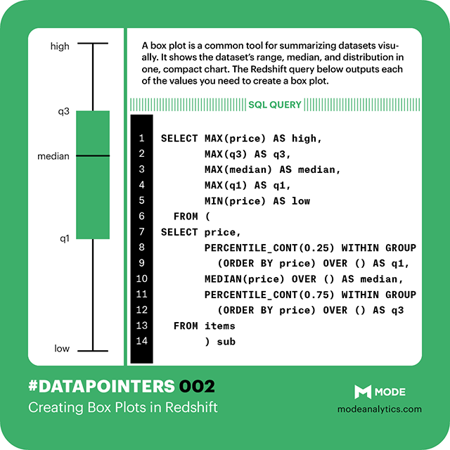 datapointer002-boxplot