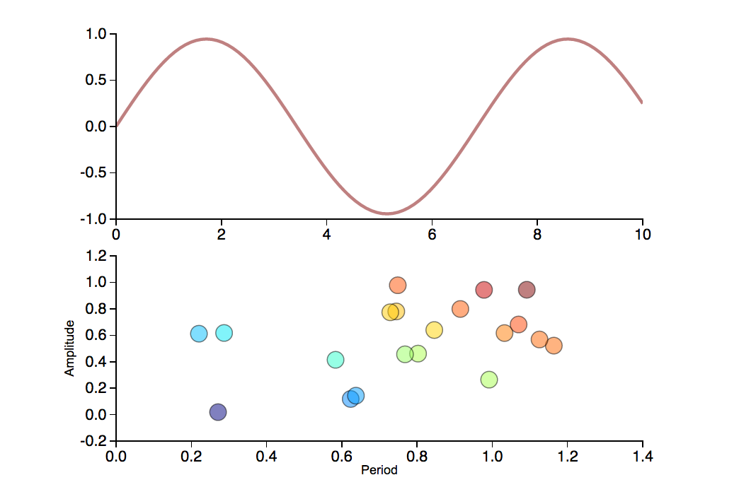 5 Python Libraries for Creating Interactive Plots | Mode