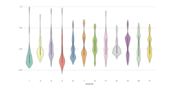 9 Useful R Data Visualization Packages for Data Visualization | Mode