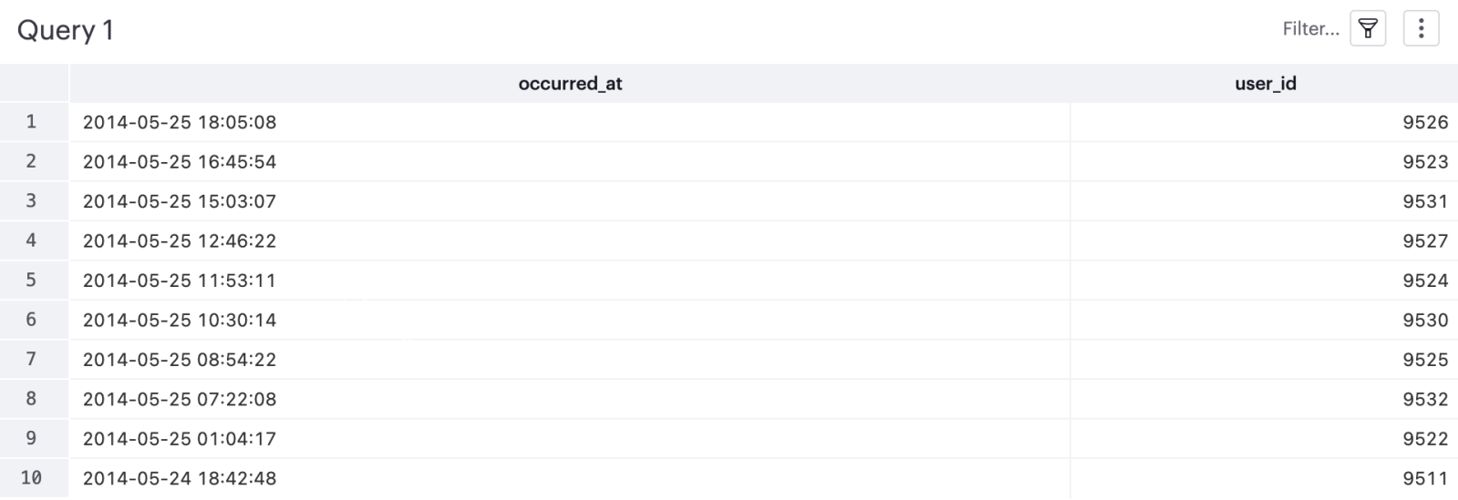 date_trunc query result pic 1