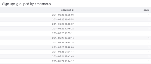 DATE_TRUNC: SQL Timestamp Function Explained Mode DATE_TRUNC: SQL Timestamp Function Explained Mode