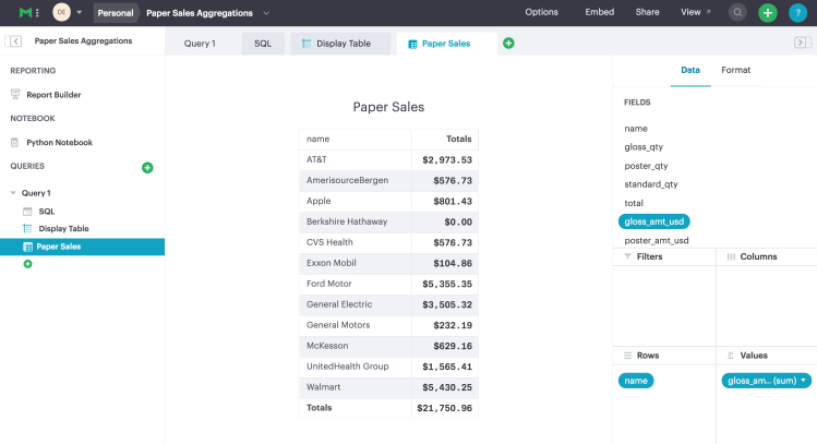 pivots-sales-aggregates