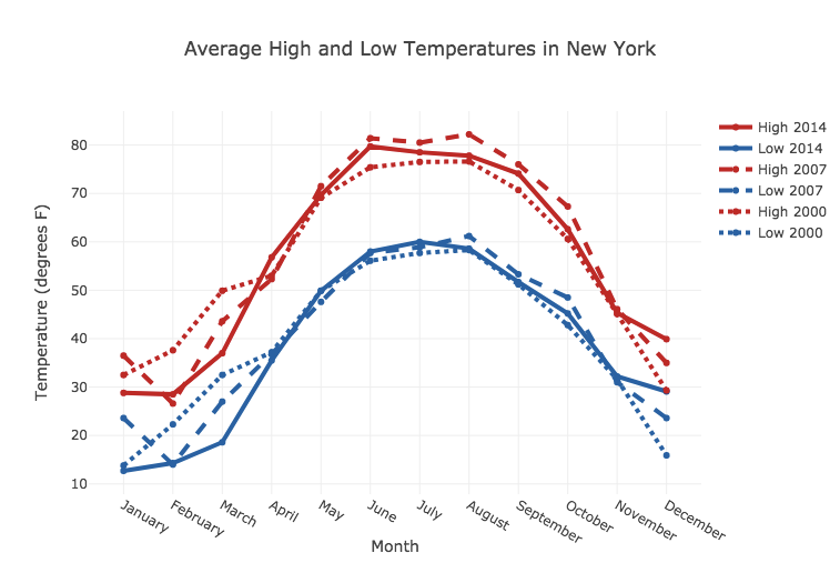 3d Charts In R