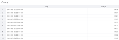 DATE_TRUNC: SQL Timestamp Function Explained | Mode