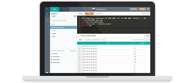 Introducing A More Powerful SQL Workflow