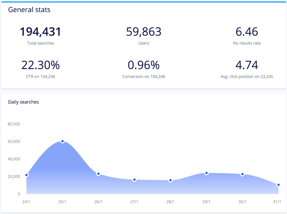 2018-02-28-8-great-in-app-analytics-pages-b2b-software-algolia