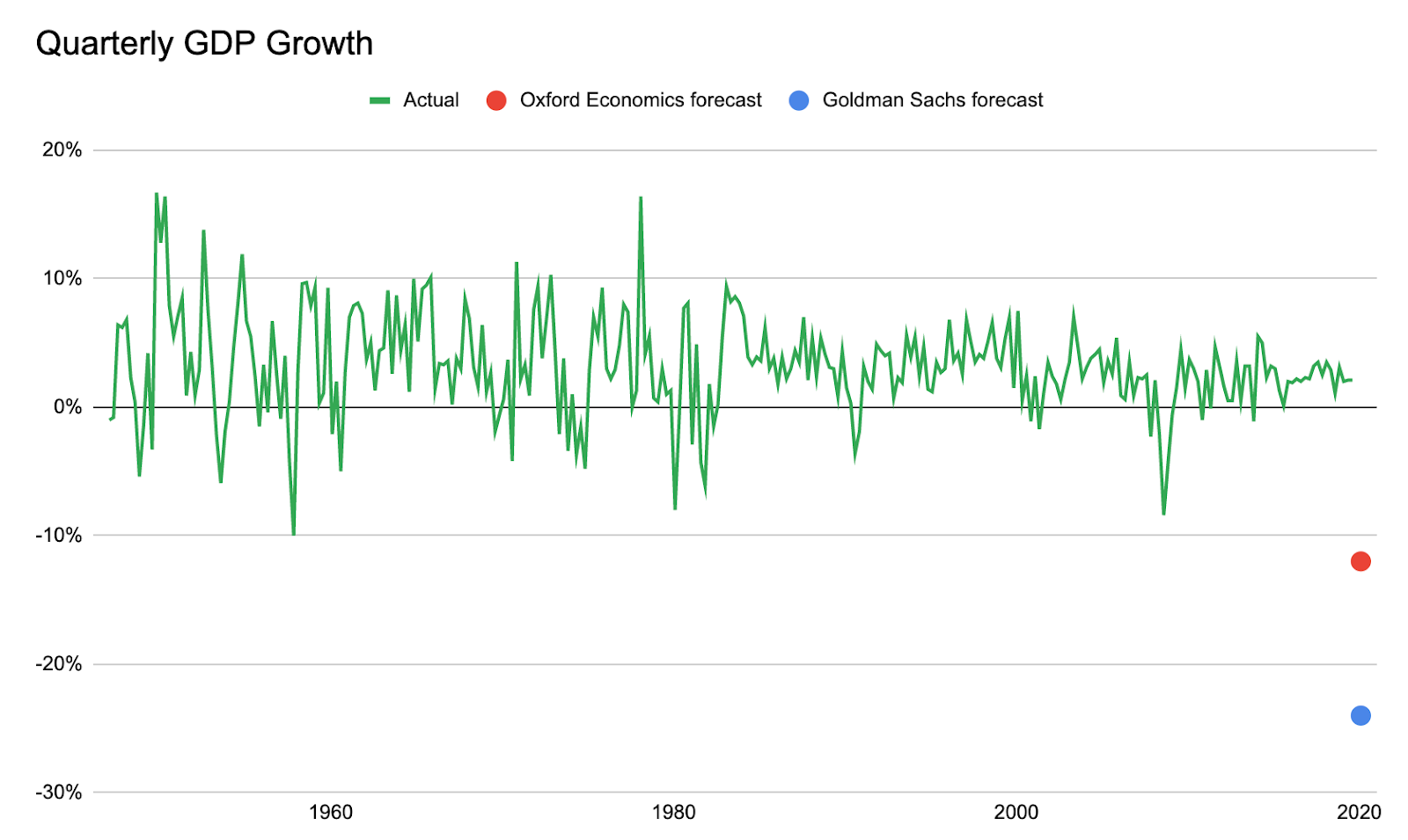quarterly-GDP-growth-image-6