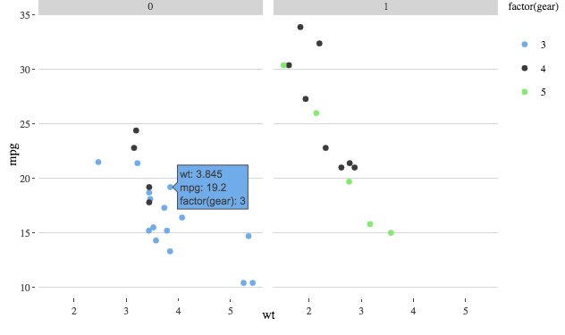 ggplot - ggthemes