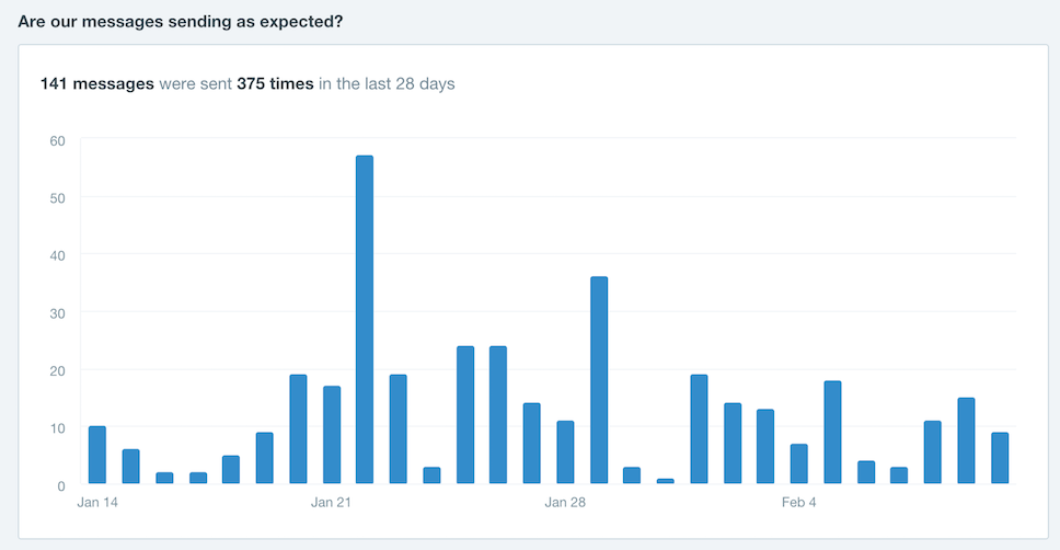 2018-02-28-8-great-in-app-analytics-pages-b2b-software-OG-image