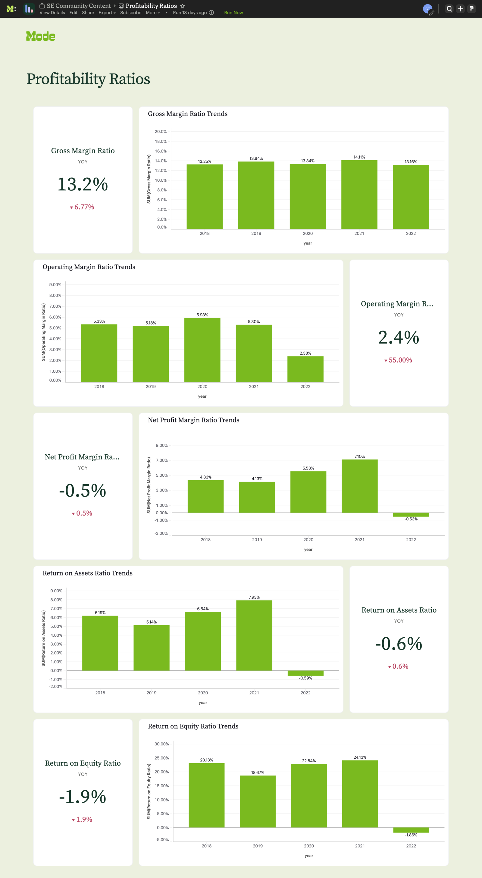 Profitability Ratios Dashboard