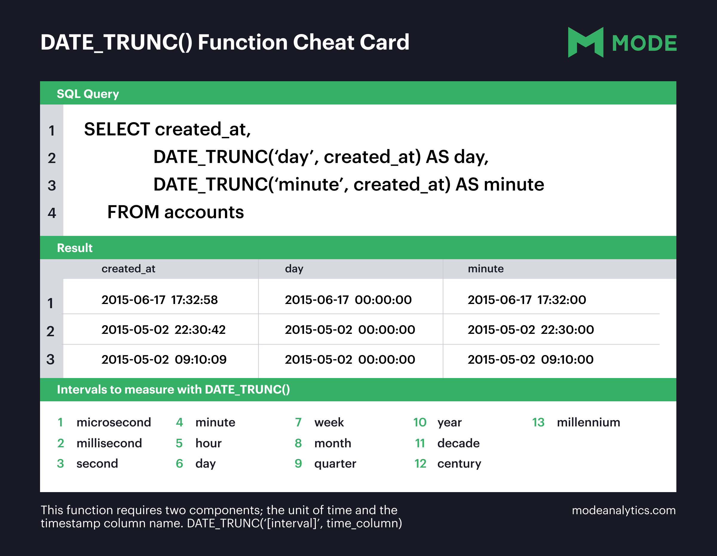 Date_Trunc: Sql Timestamp Function Explained | Mode