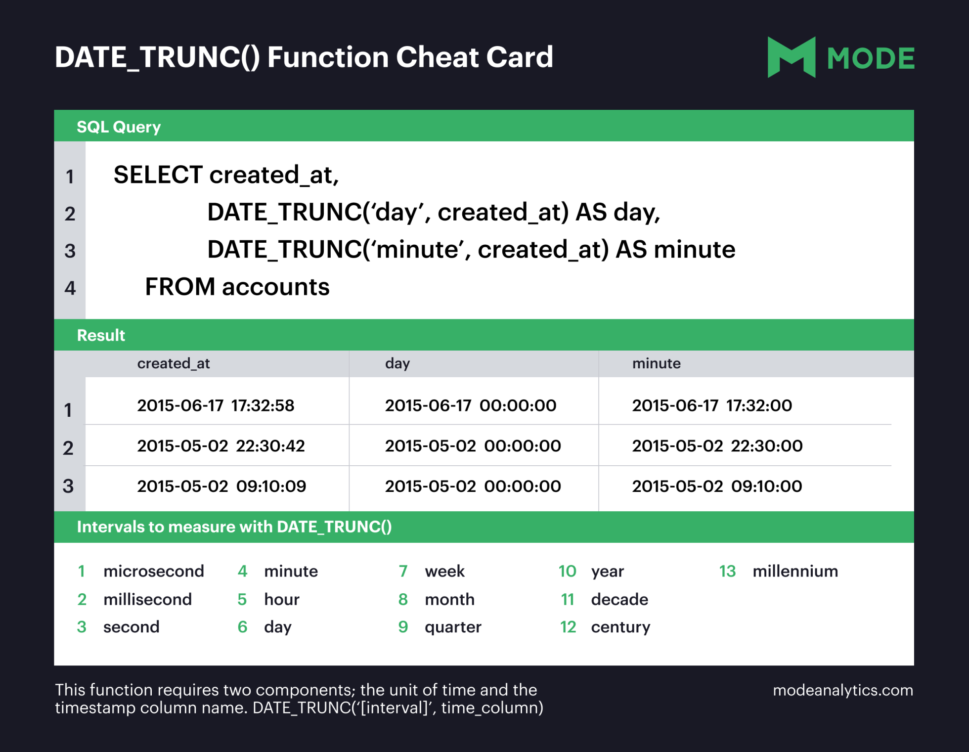 What Is Trunc Date In Oracle