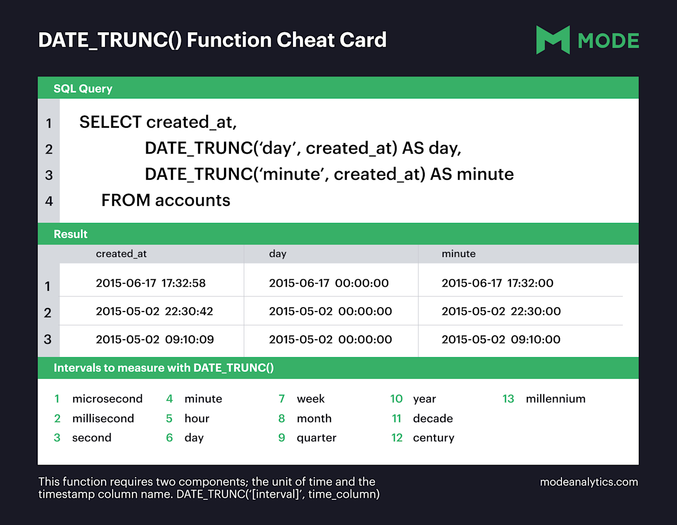 DATE TRUNC SQL Timestamp Function Explained Mode date-trunc-sql-timestamp-function-explained-mode