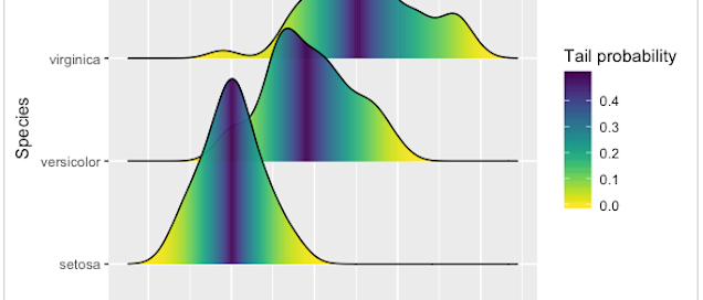 12 Extensions To Ggplot2 For More Powerful R Visualizations