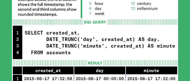 DATE_TRUNC: A SQL Timestamp Function You Can Count On