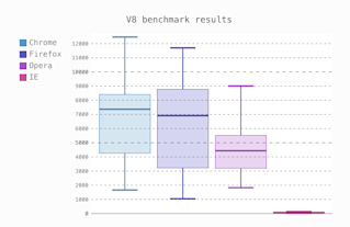 12 Python Data Visualization Libraries to Explore for Business Analysis ...