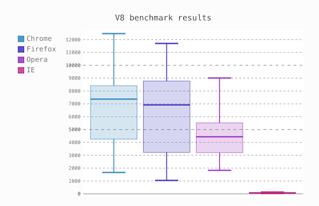 12 Python Data Visualization Libraries to Explore for Business Analysis ...
