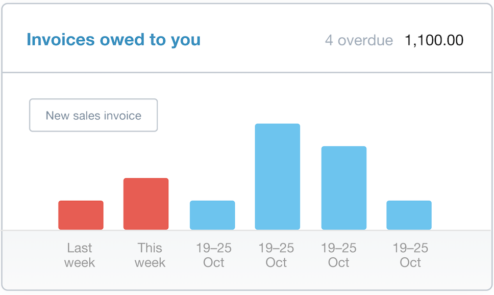 2018-02-28-8-great-in-app-analytics-pages-b2b-software-xero