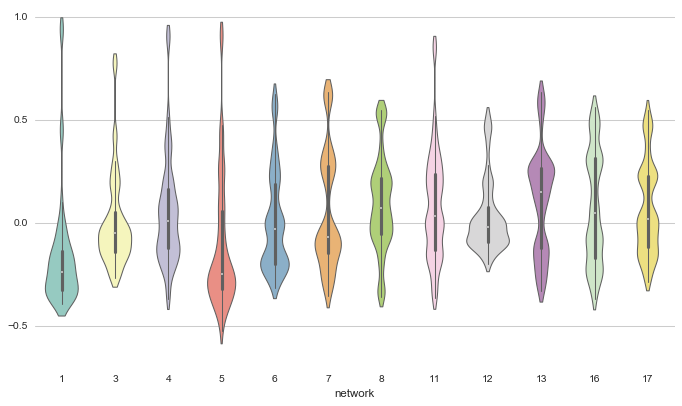 best data visualization tools python