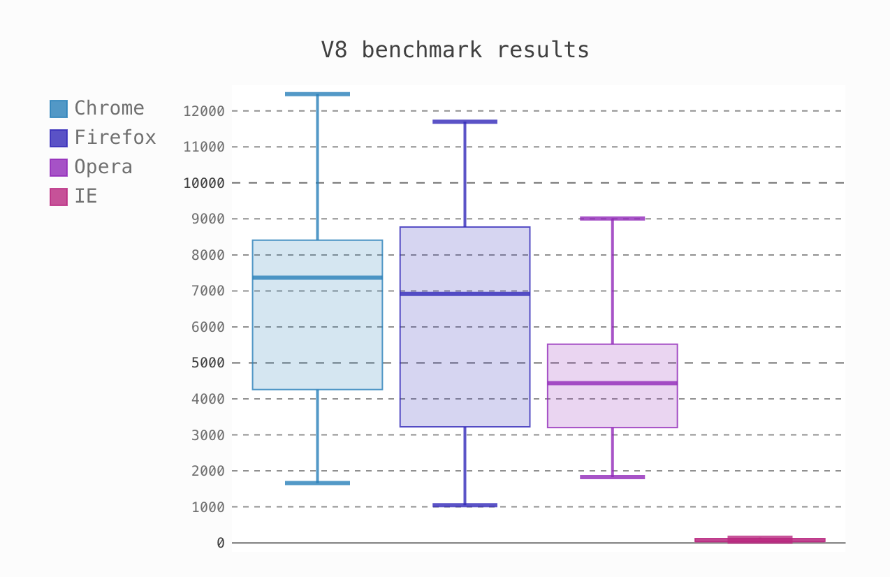 bokeh plot