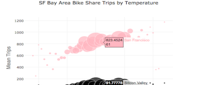 Added Plotly Support Makes Mode Python Notebooks More Powerful