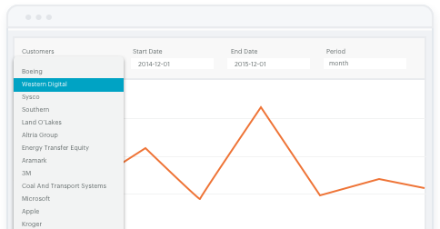 Dynamicparameters OGimage