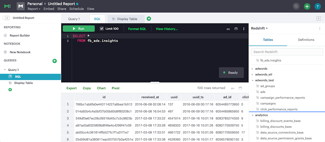 How to Master Anti Joins and Apply Them to Business Problems | Mode
