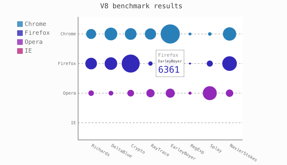 35 Simple Javascript Chart Library