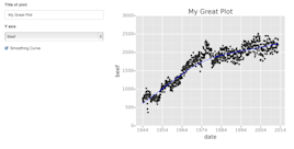 12 Python Data Visualization Libraries to Explore for Business Analysis ...