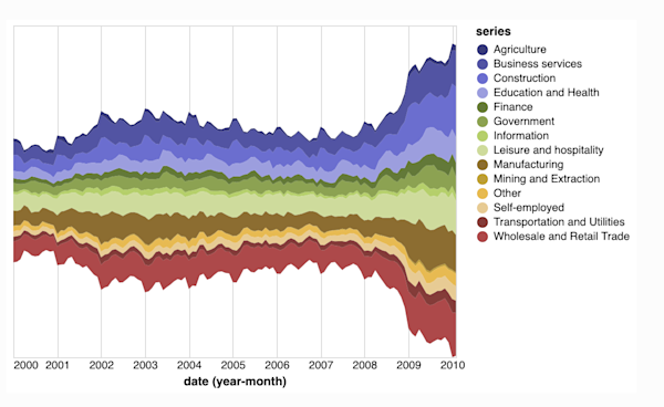 12 Python Data Visualization Libraries to Explore for Business Analysis ...