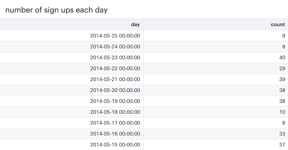 Date trunc sql timestamp function explained mode