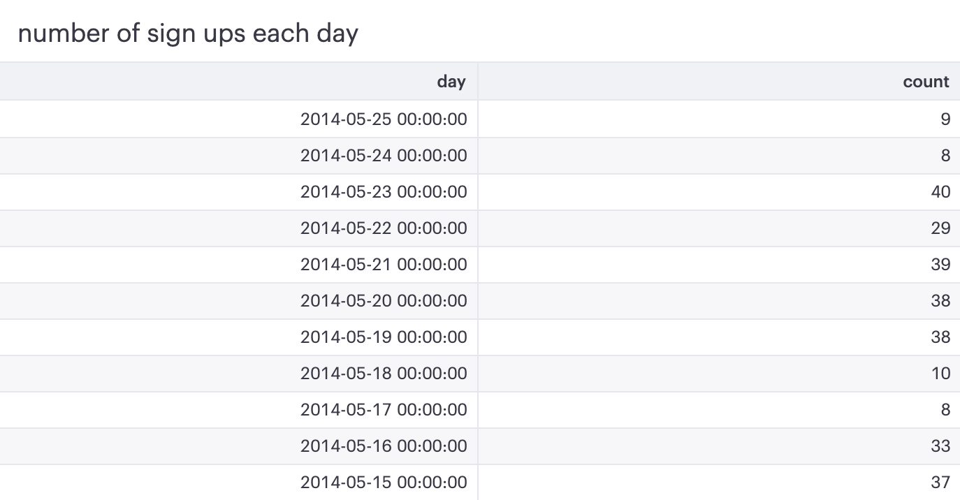 date_trunc query 4 results