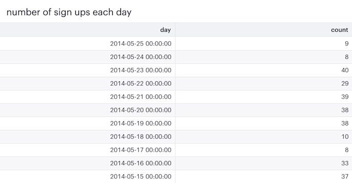 DATE_TRUNC: SQL Timestamp Function Explained | Mode