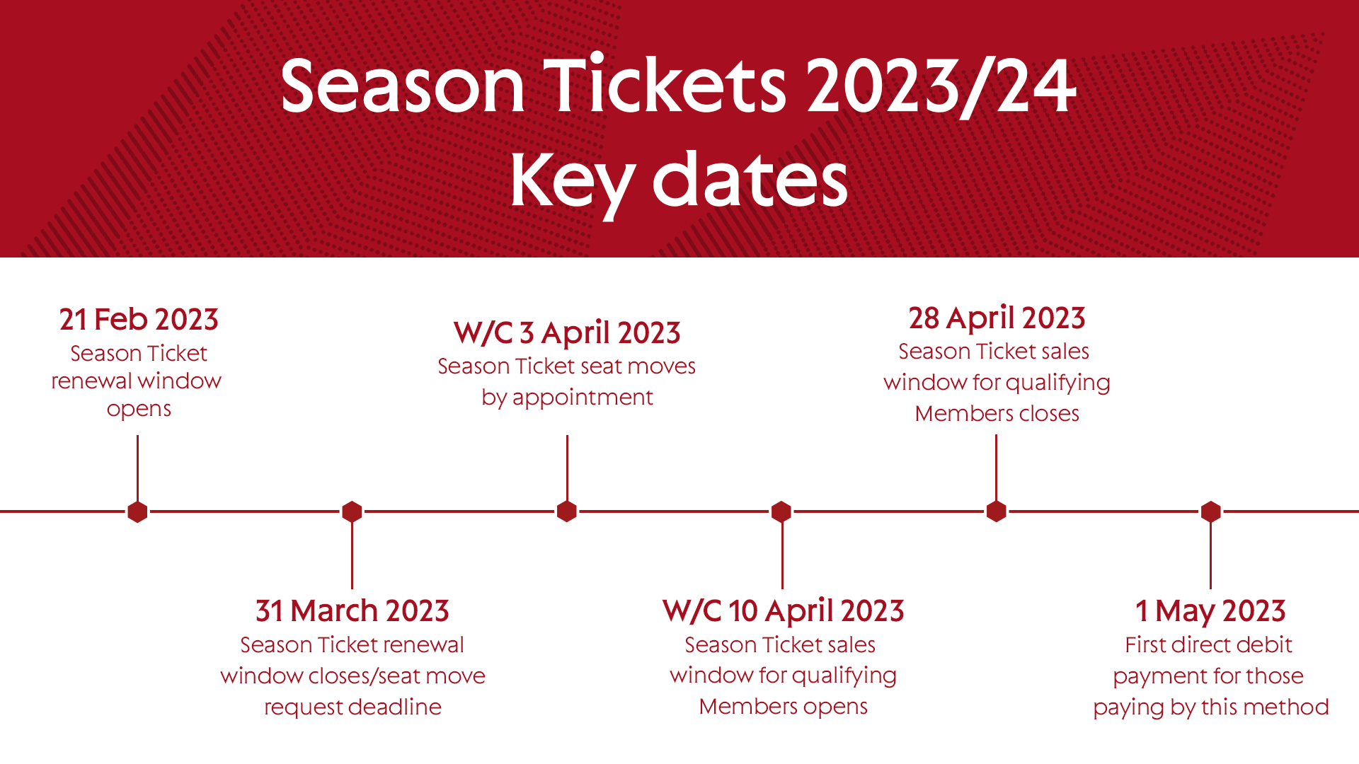Season ticket timeline