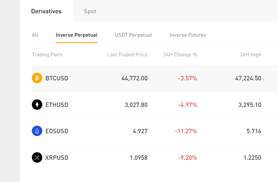 Bybit Inverse Perpetual Future Contracts