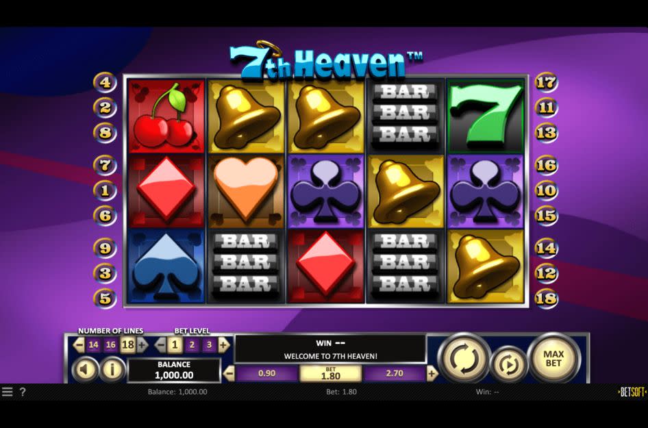 7th Heaven - Betsoft slot