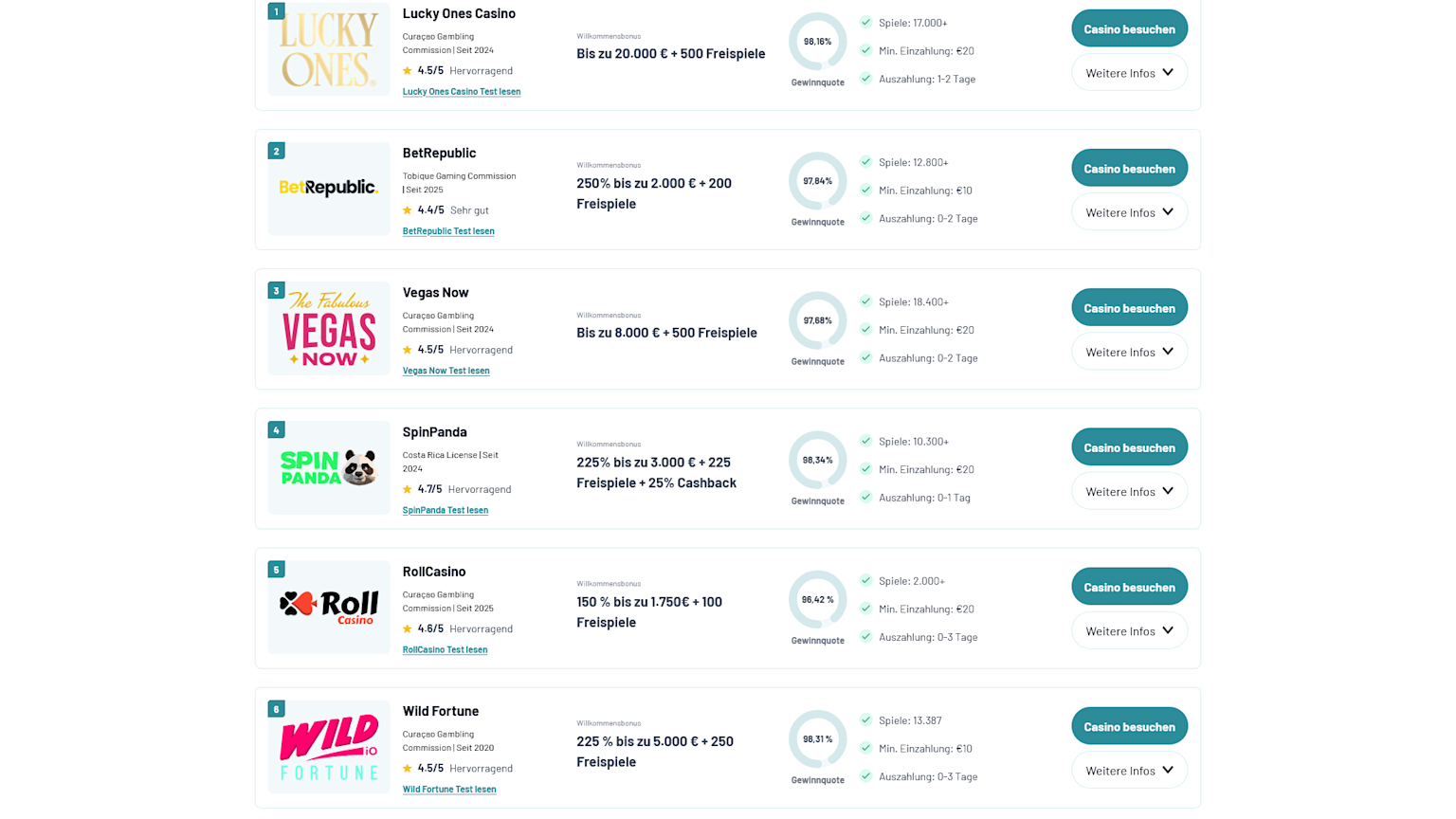 Screenshot der Topliste auf onlinecasino.at