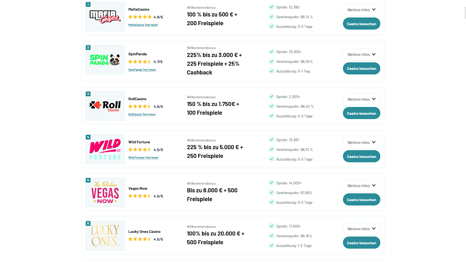 Screenshot of the top list at onlinecasino.at