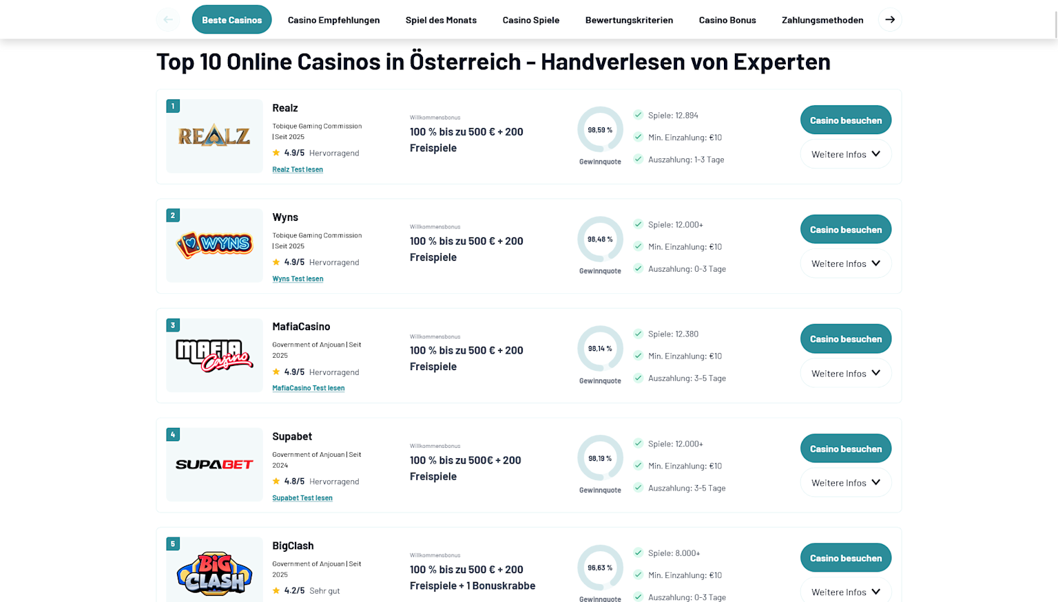 Screenshot of the top list at onlinecasino.at