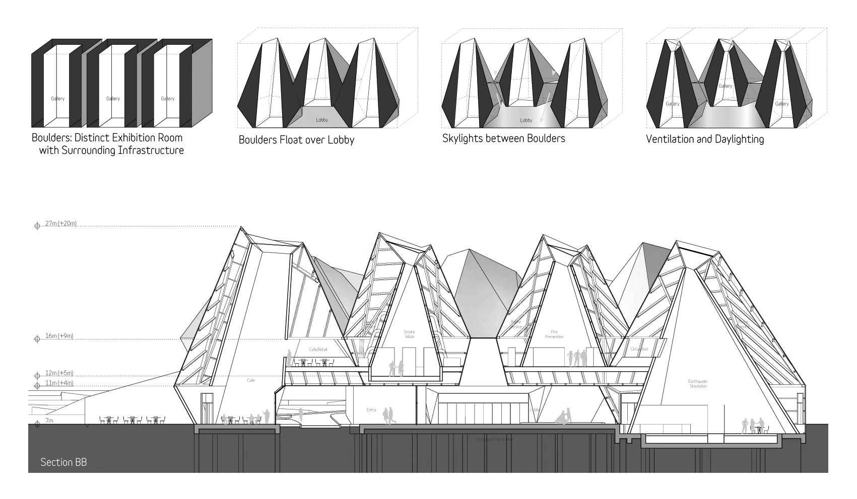 Istanbul-Diagrams 02