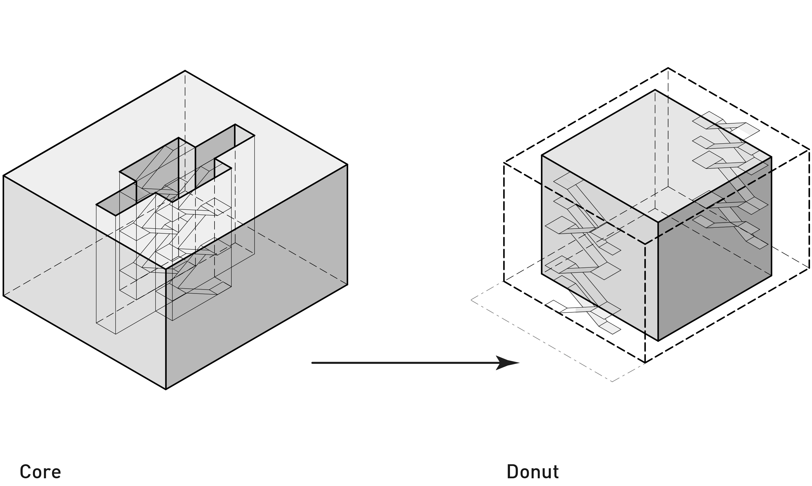Core to Donut Diagram