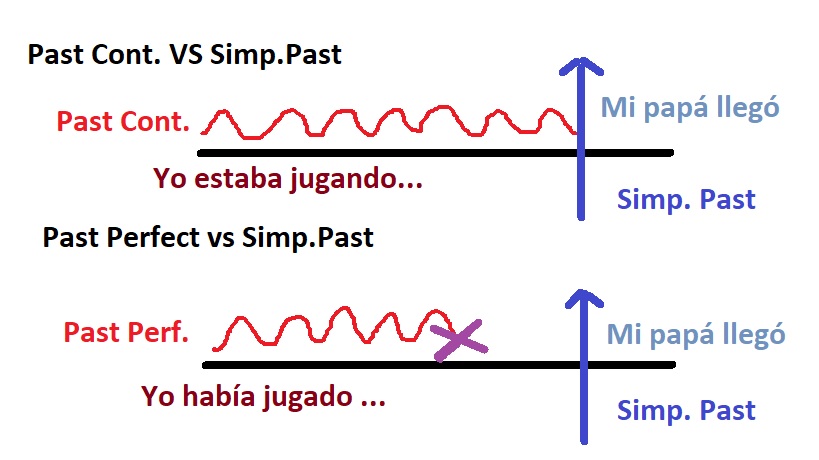 SIMP.PAST AND ITS RELATIONS