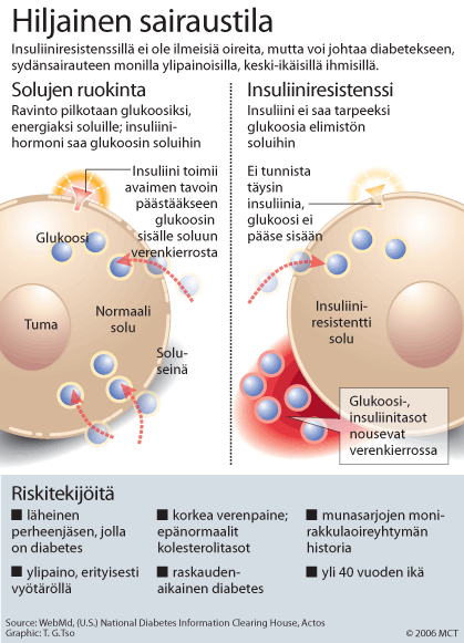 tyypin 1 diabetes raskaus tyypin 1 diabetes raskaus