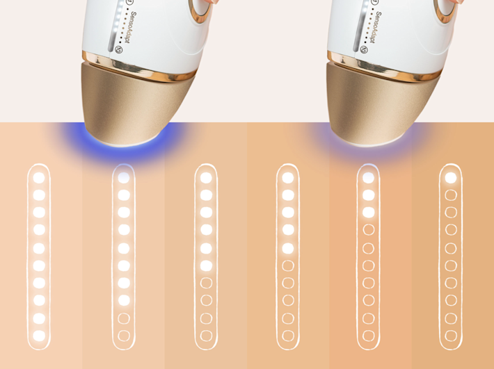 SkinPro 2.0 Teknolojisi SkinPro 2.0 Teknolojisi