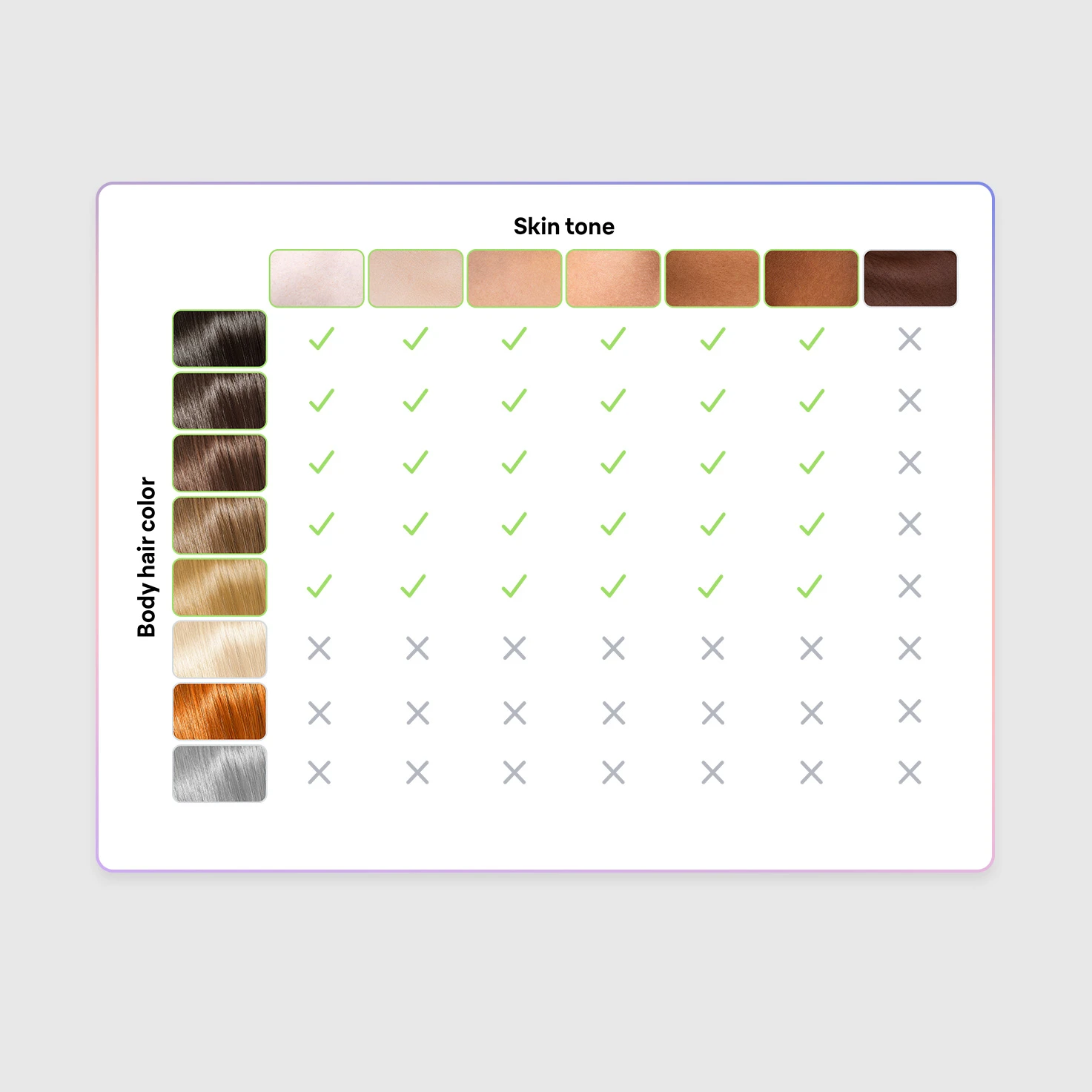 Skin tone & Body hair type chart with a wide range of skin tones