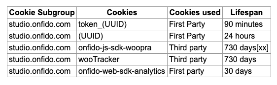 Cookies List for Hosted Services