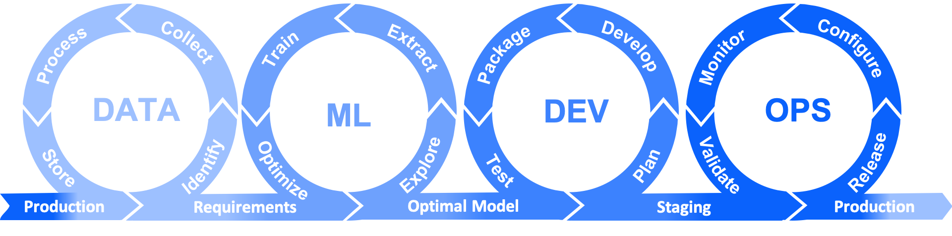 A Guide To Mlops For Data Scientists Kaskada