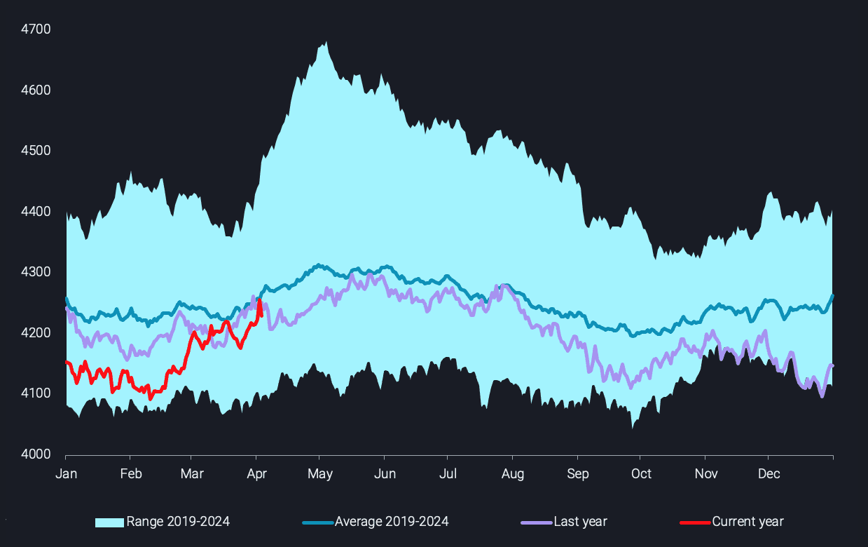 Oversupply in crude oil markets set to pressure prices | Vortexa