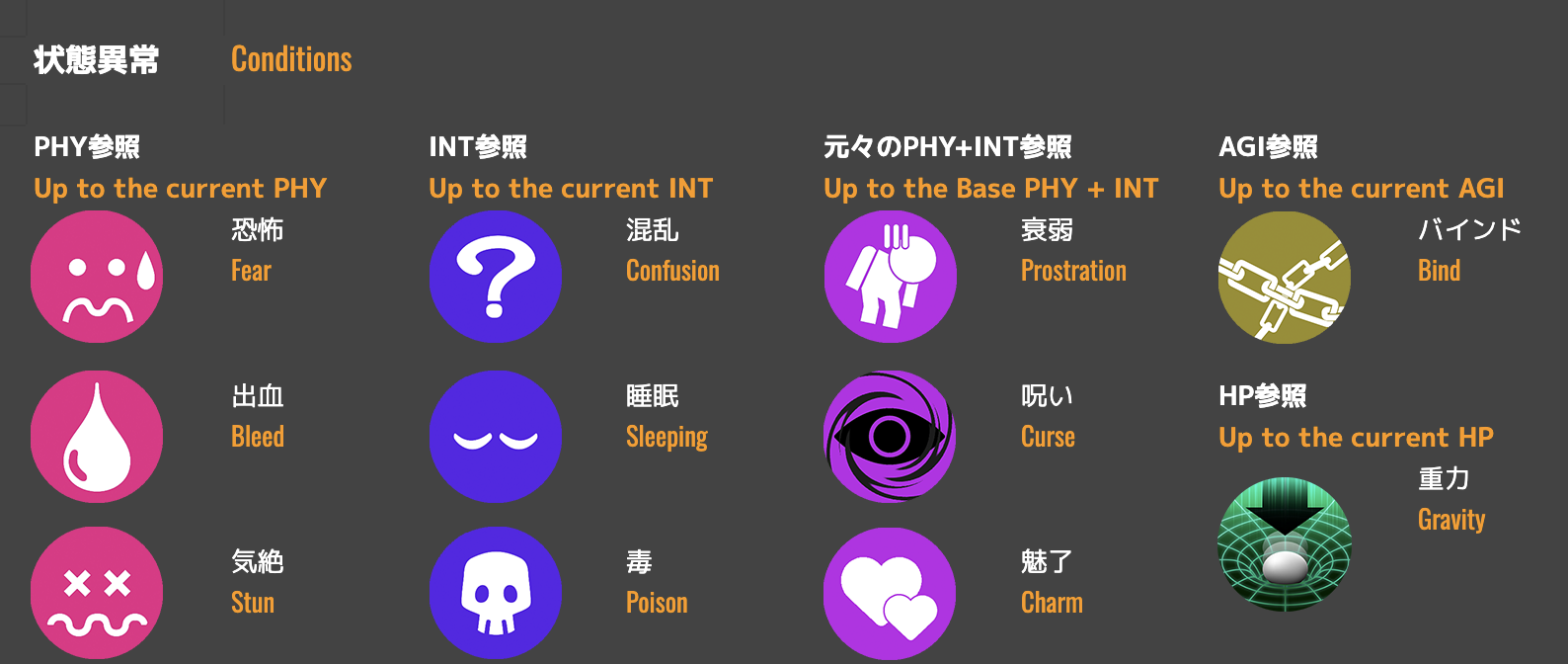 Conditions | My Crypto Heroes (MCH, マイクリ) | Crypto game from Japan!