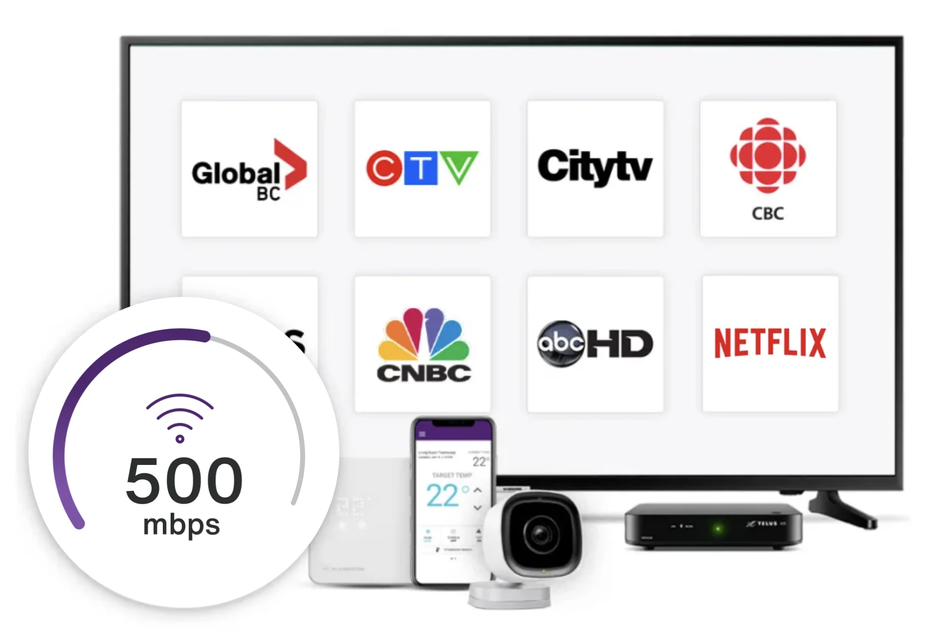 A grouping of electronics included in the whole home bundle, including a TV, a Wi-Fi 6 modem, a PVR, security camera and displaying the TELUS app on a phone.